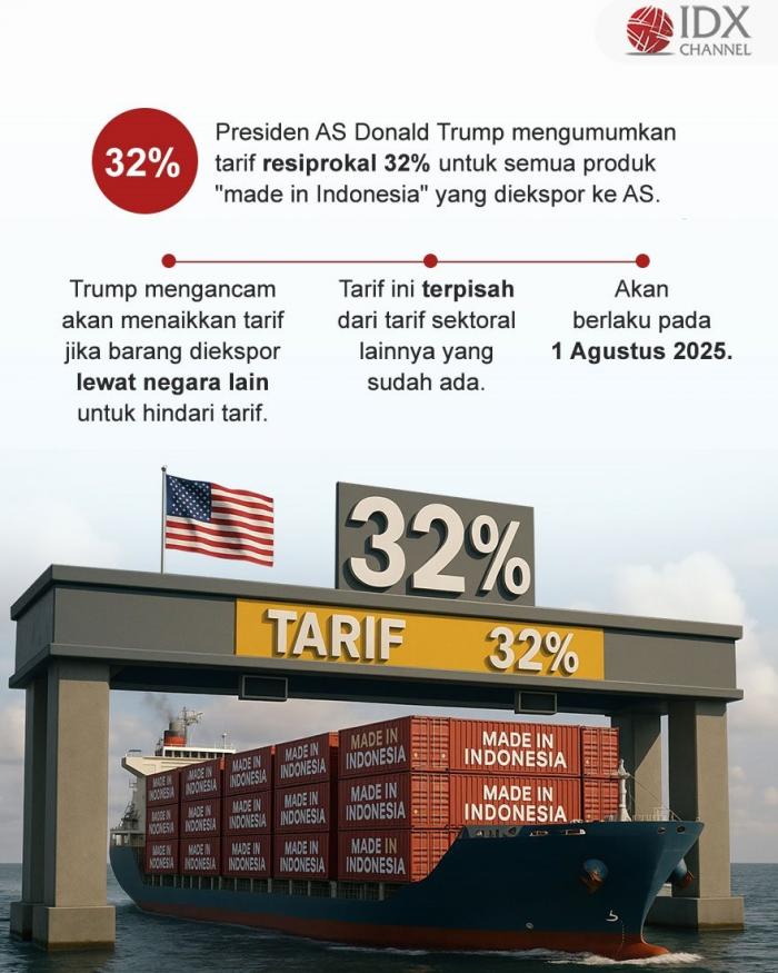 (Grafis: Bayu Airlangga)