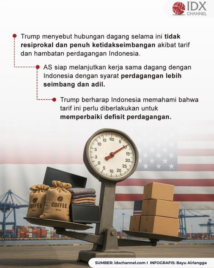 (Grafis: Bayu Airlangga)