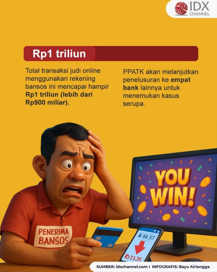 (Grafis: Bayu Airlangga)