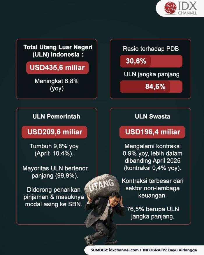 (Grafis: Bayu Airlangga)