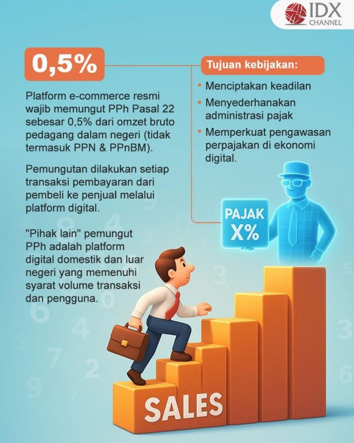(Grafis: Bayu Airlangga)
