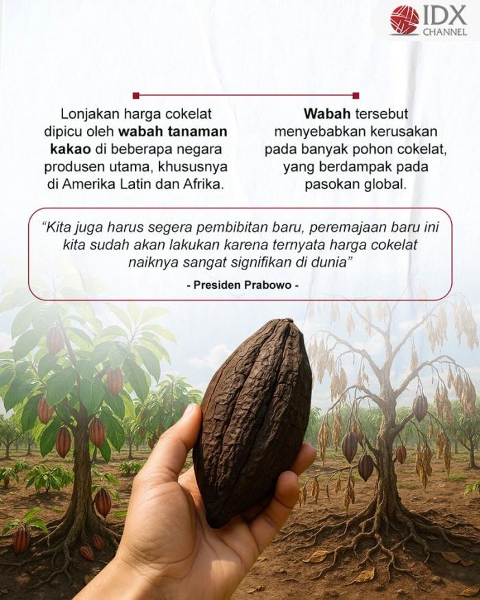 (Grafis: Bayu Airlangga)