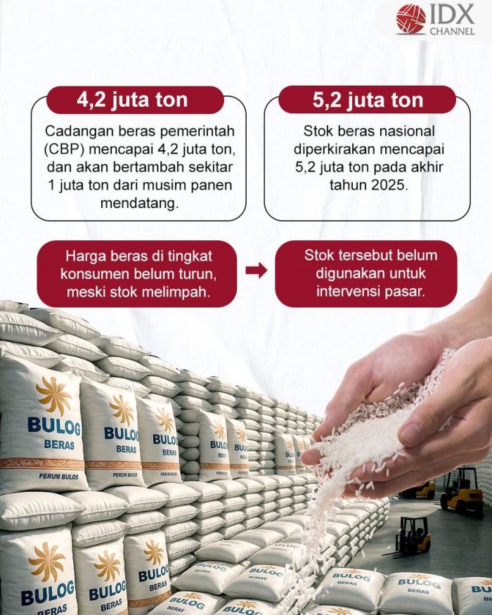 (Grafis: Bayu Airlangga)
