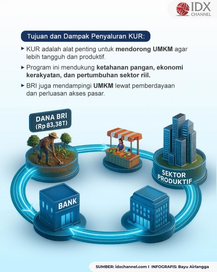 (Grafis: Bayu Airlangga)
