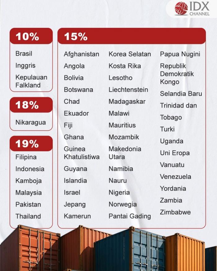 (Grafis: Bayu Airlangga)