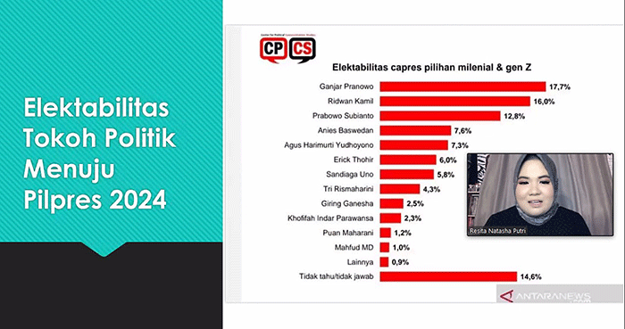 Partai Perindo menggelar webinar mingguan bertajuk 