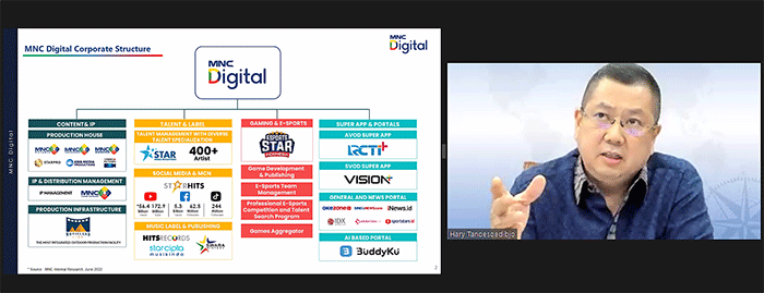 Mid-Year Investment Outlook 2022 Sailing Into Headwinds yg diselengarakan oleh MNC Sekuritas secara Virtual.