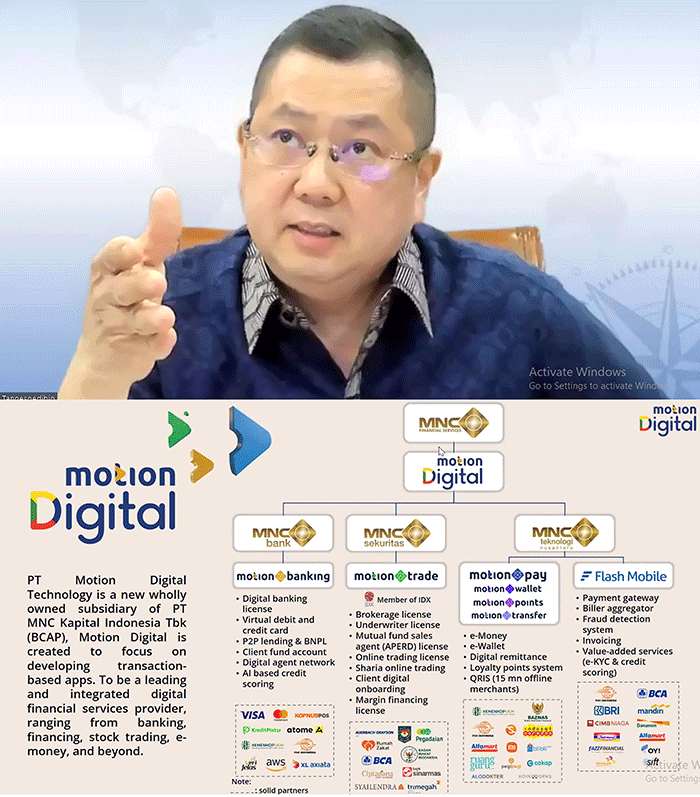 Mid-Year Investment Outlook 2022 Sailing Into Headwinds yg diselengarakan oleh MNC Sekuritas secara Virtual.