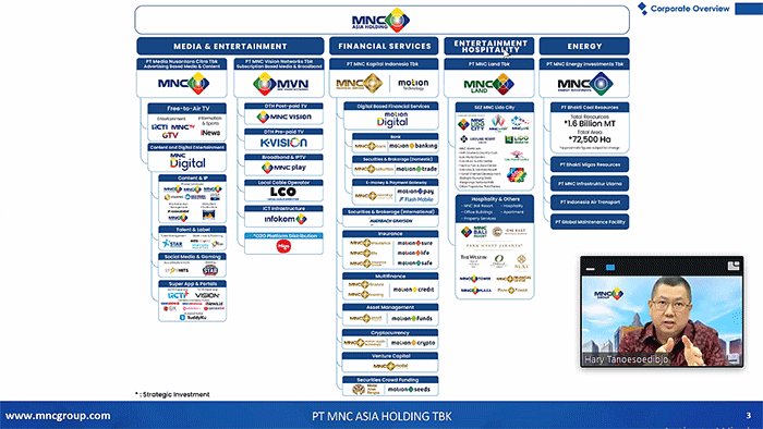 Jasa Utama Capital Sekuritas (JUCS) Webinar with IATA (PT MNC Energy  Investments Tbk) yang diselenggarakan secara Virtual, Senin (26/9/2022).
