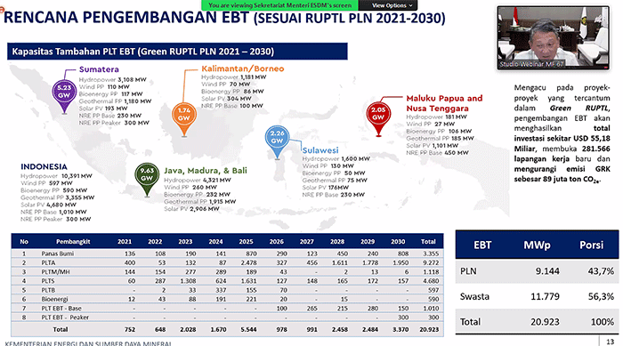 MNC Forum LXVII (67th) bertema “Strategi Dan Kebijakan Pemerintah Di Bidang Pengembangan Energi Untuk Mendukung Perekonomian Nasional