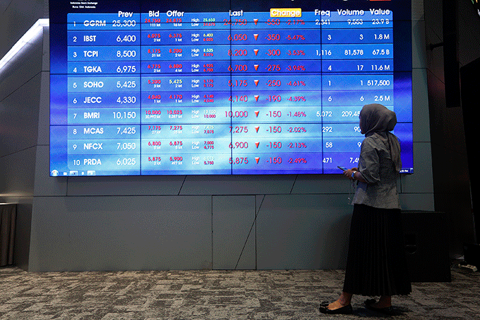 Karyawan berdiri di dekat layar pergerakan Indeks Harga Saham Gabungan (IHSG) di Bursa Efek Indonesia, Jakarta, Selasa (28/2/2022).