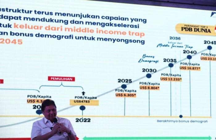 Menteri Koordinator Bidang Perekonomian Airlangga Hartarto memberikan keterangan pada kegiatan Social Space Sewindu PSN di Jakarta, Senin (8/5/2023).