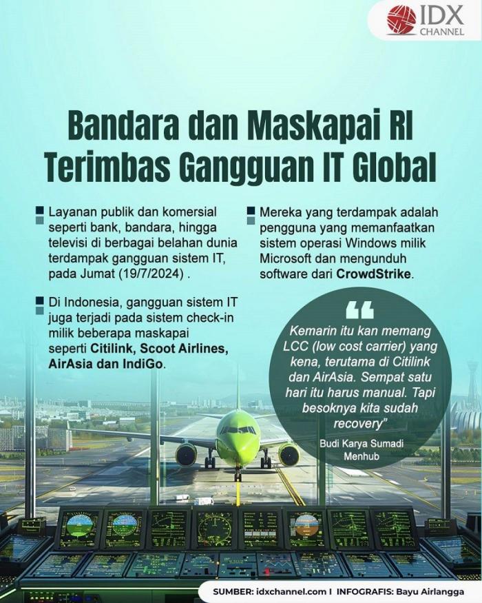 Bandara dan Maskapai RI Terdampak Gangguan Siber Global (Foto: Tim Digital Marketing IDX Channel)