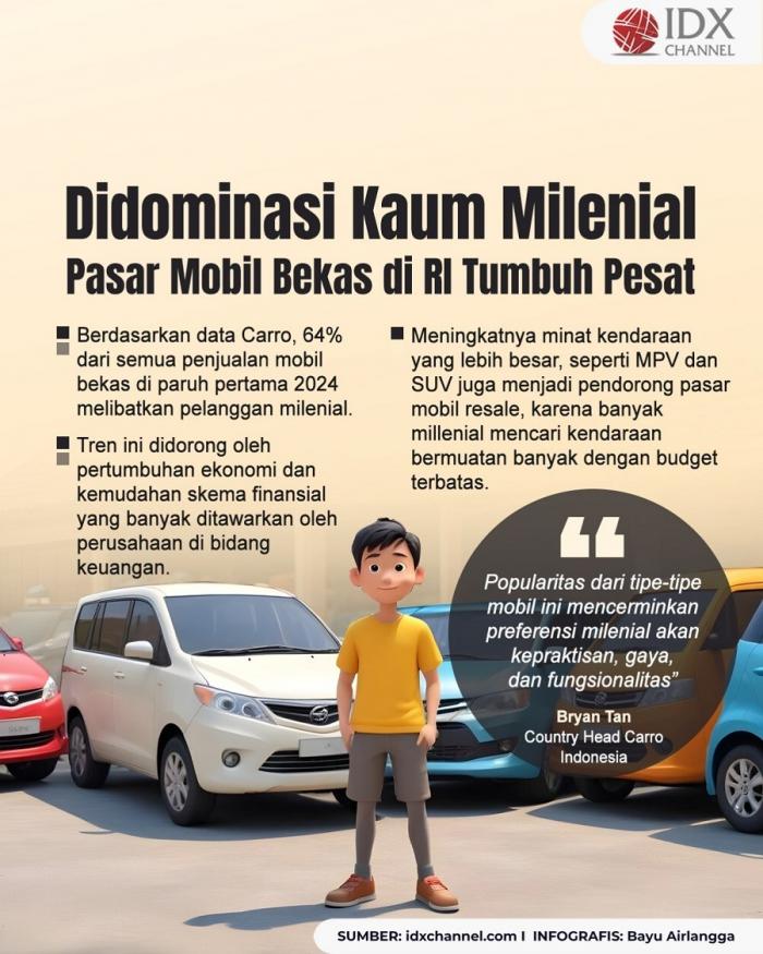 Pembeli Mobil Bekas Didominasi Kaum Milenial. (Foto: Tim Digital Marketing IDX Channel)