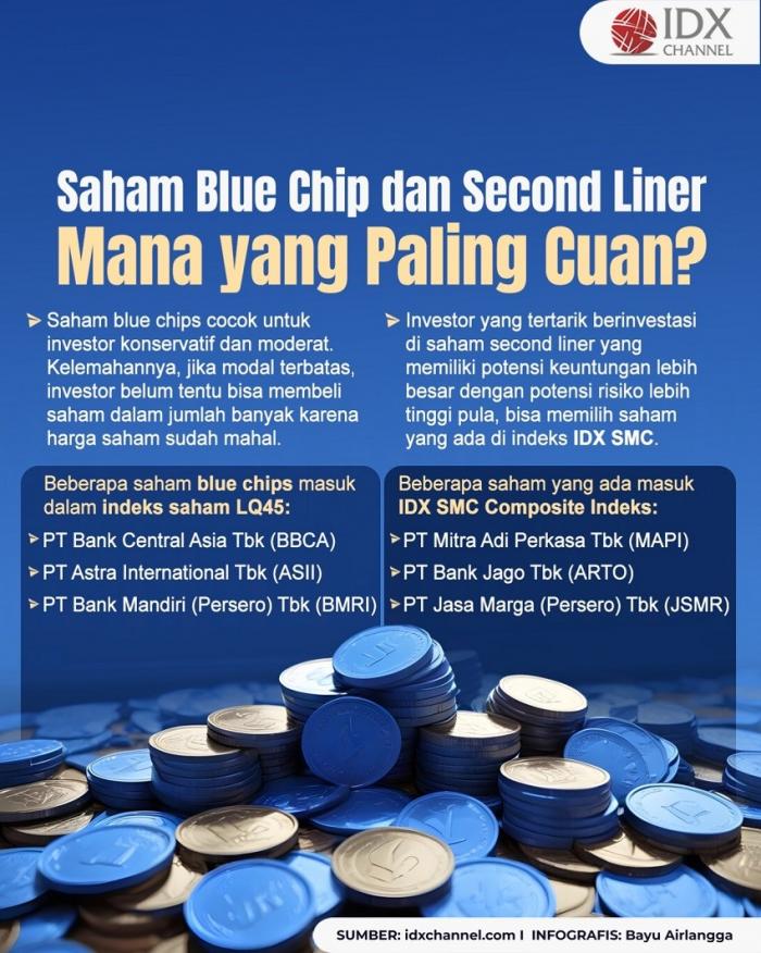 Saham Blue Chip dan Second Liner, Mana yang Paling Cuan? (Foto: Tim Digital Marketing IDX Channel)