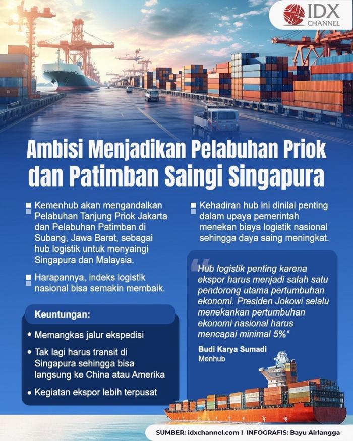 Ambisi Menjadikan Pelabuhan Priok dan Patimban Saingi Singapura. (Foto: Tim Digital Marketing IDX Channel)  