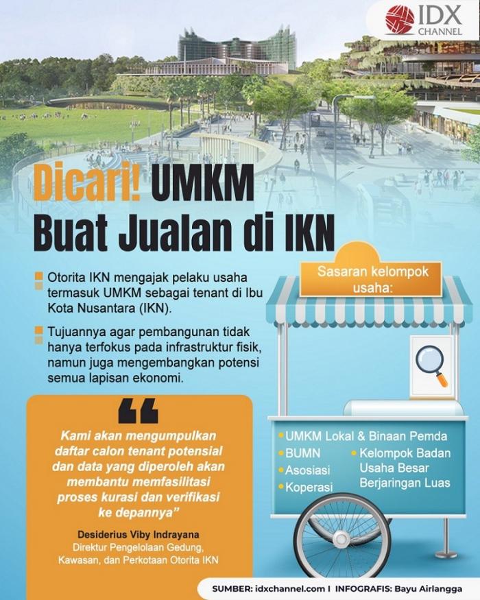 Otorita IKN Ajak Pelaku UMKM Jualan di Ibu Kota Baru. (Foto: Tim Digital Marketing IDX Channel)