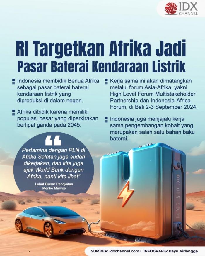 RI Targetkan Afrika Jadi Pasar Baterai Kendaraan Listrik. (Foto: Tim Digital Marketing IDX Channel)