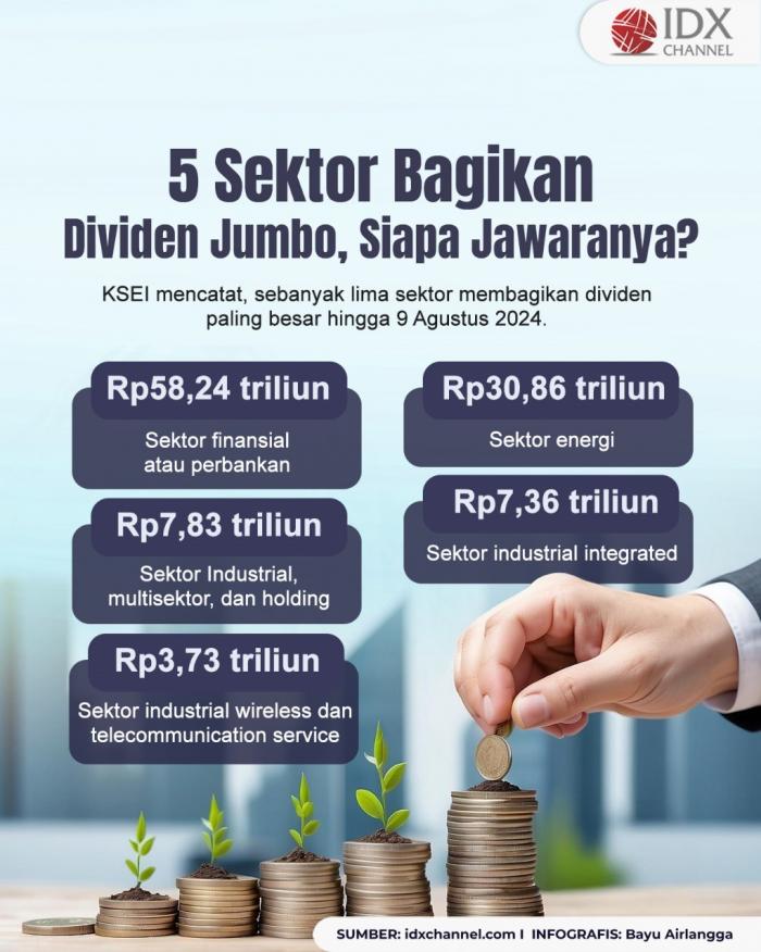 Lima Sektor Ini Bagi Dividen Jumbo, Siapa Jawaranya? (Foto: Tim Digital Marketing IDX Channel)