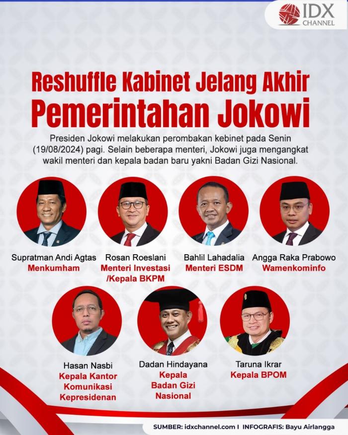 Reshuffle di Akhir Masa Pemerintahan Presiden Jokowi. Grafis: Bayu Airlangga
