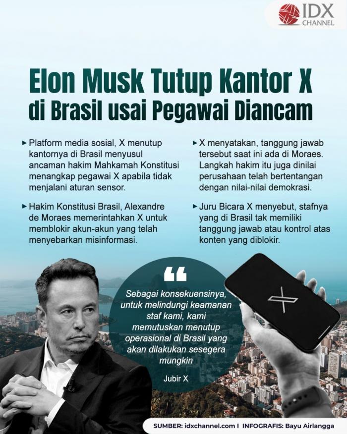 Elon Musk Tutup Kantor X di Brasil usai Pegawai Diancam Penjara. Grafis: Bayu Airlangga