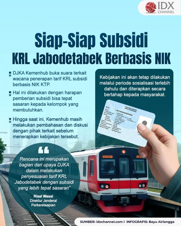 Siap-Siap, Subsidi KRL Jabodetabek Akan Gunakan Basis NIK. Grafis: Bayu Airlangga