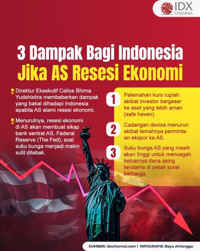Dampak Resesi Ekonomi AS Terhadap Indonesia. (Foto: Tim Digital Marketing IDX Channel)
