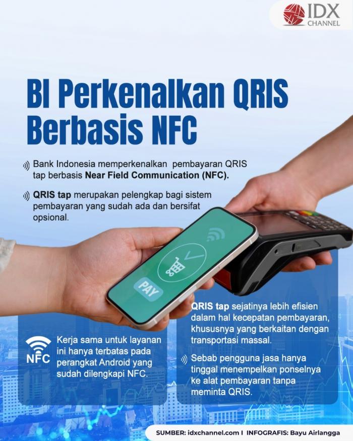 Terbaru, BI Perkenalkan QRIS Berbasis NFC. (Foto: Tim Digital Marketing IDX Channel)