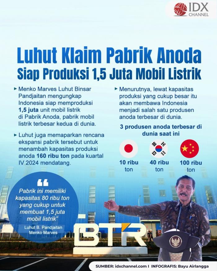 Dukung Mobil Listrik, Indonesia Kini Punya Pabrik Bahan Anoda Terbesar Dunia. (Foto: Tim Digital Marketing IDX Channel)