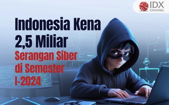 Indonesia Kena 2,5 Miliar Serangan Siber di Semester I-2024. Grafis: Bayu Airlangga