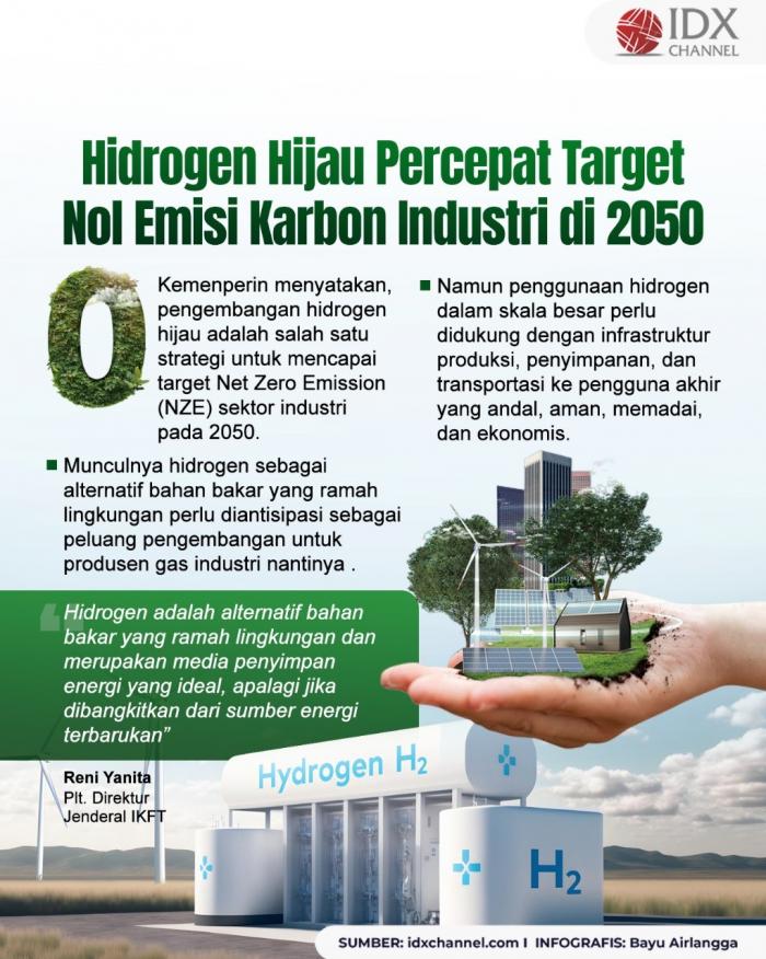 Pengembangan Hidrogen Hijau Percepat Target Nol Emisi Karbon di 2050. Grafis: Bayu Airlangga