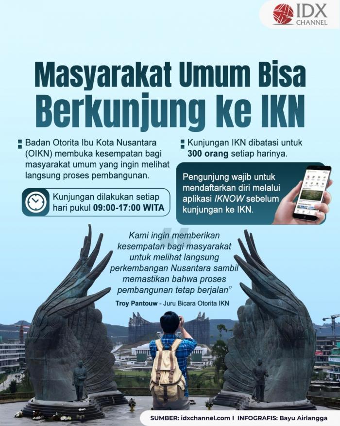 Masyarakat Umum Bisa Berkunjung ke IKN, Maksimal 300 Orang per Hari
