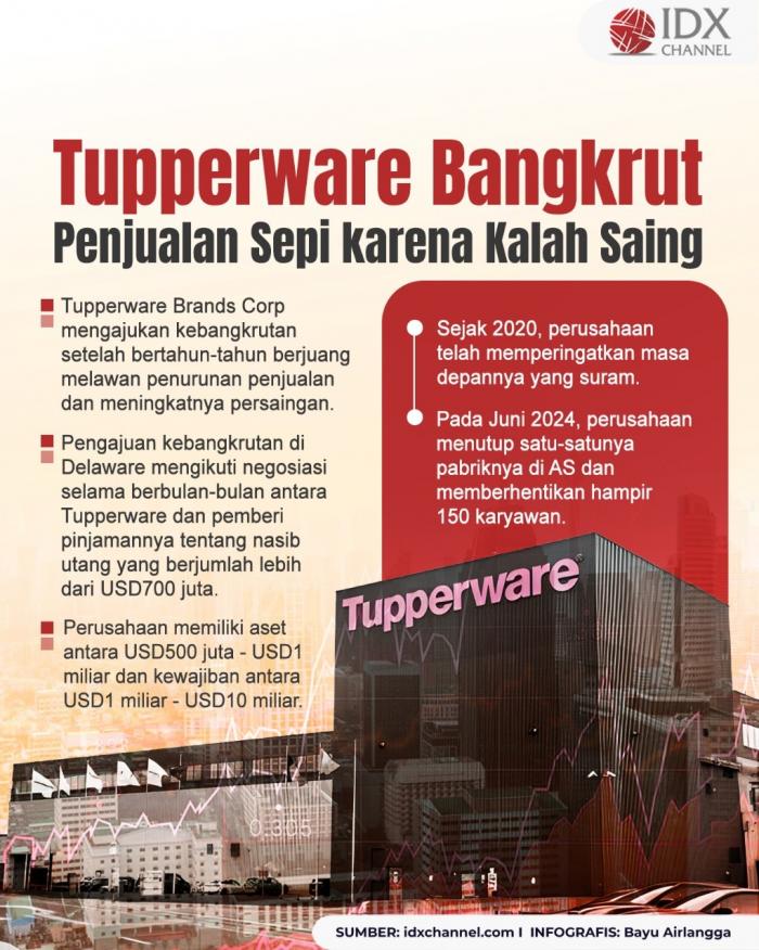 Tupperware Bangkrut, Penjualan Sepi karena Kalah Saing. Grafis: Bayu Airlangga