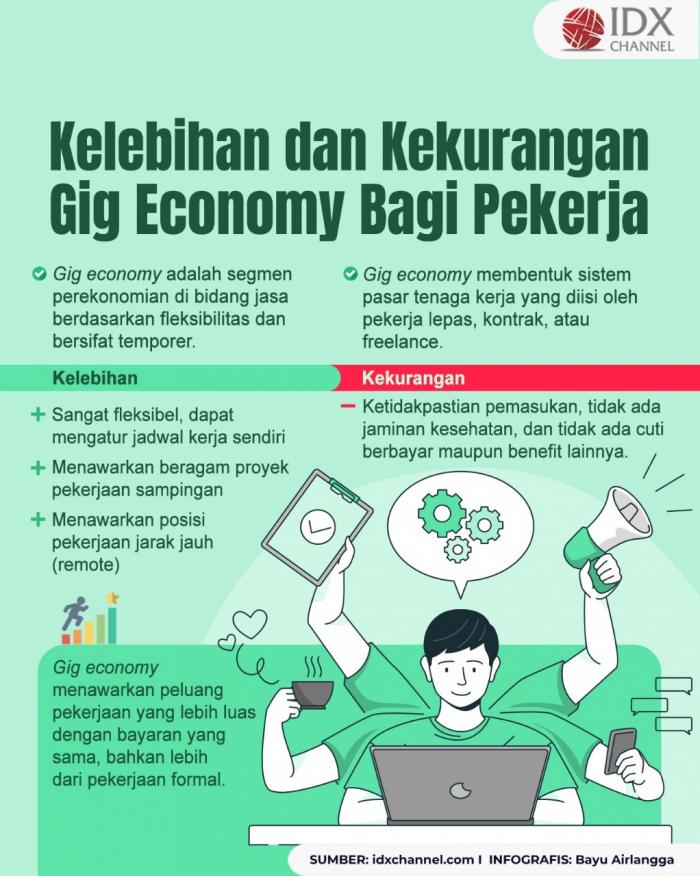 Pahami Plus Minus Gig Economy bagi Pekerja dan Perusahaan