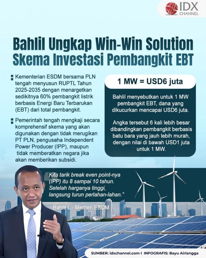 Menteri ESDM Sebut Investasi EBT Lebih Mahal. Grafis: Bayu Airlangga