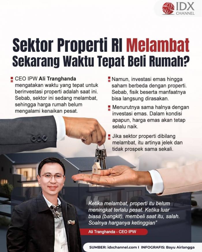 Sektor Properti RI Disebut Melambat, Apakah Saat yang Tepat Beli Rumah? Grafis: Bayu Airlangga