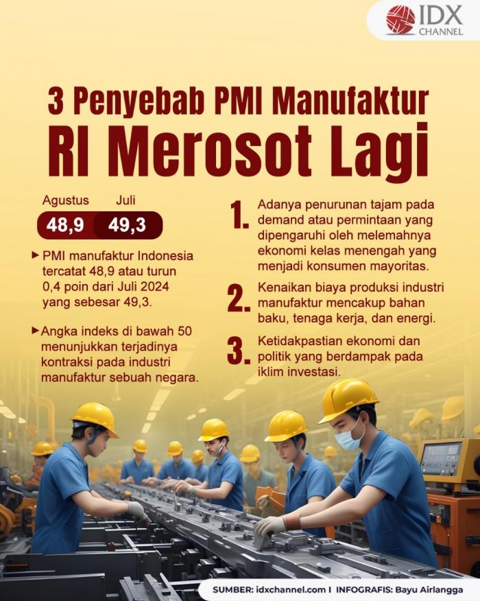 Ini Sederet Penyebab Turunnya PMI Manufaktur RI. Grafis: Bayu Airlangga