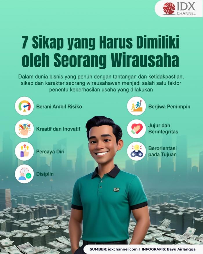 Tujuh Sikap yang Harus Dimiliki oleh Seorang Wirausaha. Grafis: Bayu Airlangga