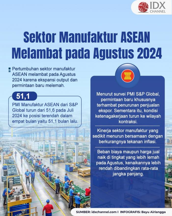 Sektor Manufaktur ASEAN Melambat pada Agustus 2024. Grafis: Bayu Airlangga