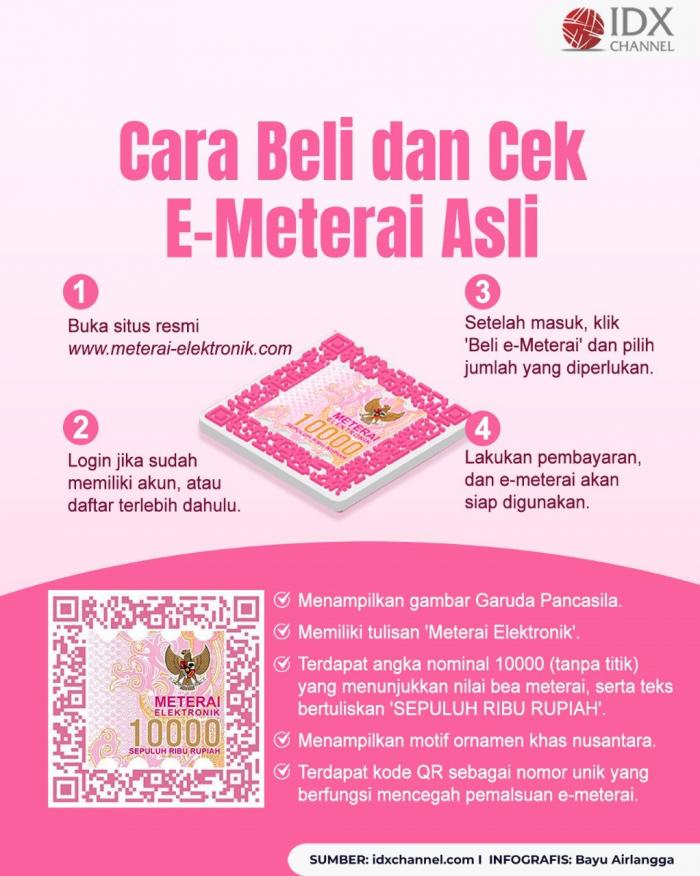 Empat Cara Mengecek Validitas E-Meterai. Grafis: Bayu Airlangga