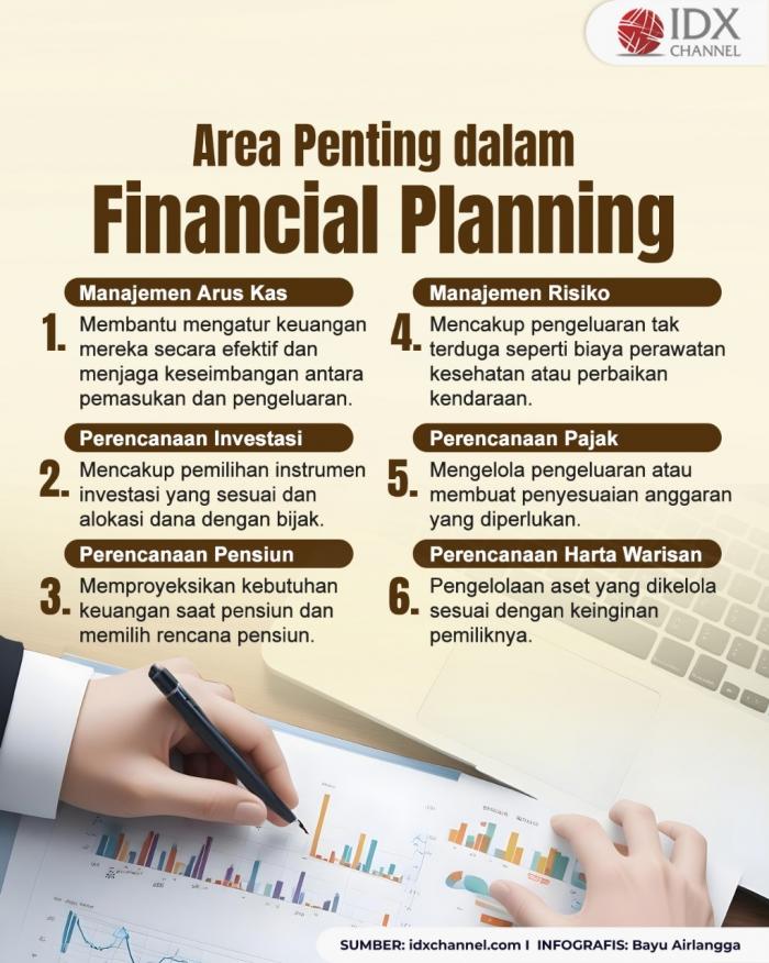 Apa Itu Financial Planning? Perhatikan Poin Penting Ini. Grafis: Bayu Airlangga