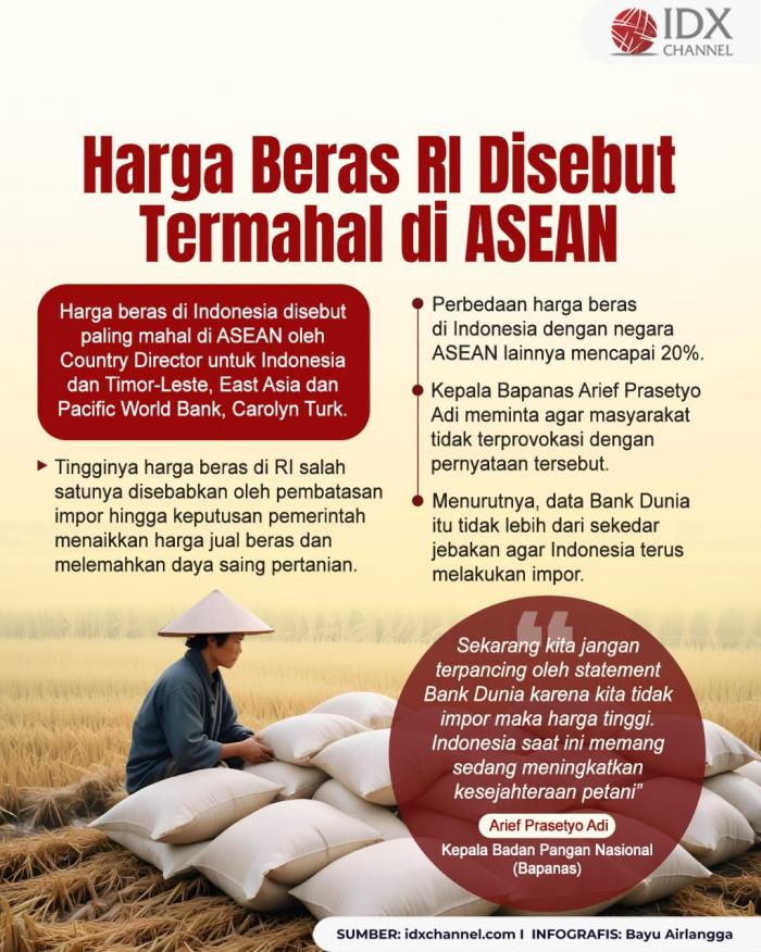Kepala Bapanas Sebut Klaim Harga Beras RI Termahal di ASEAN adalah Jebakan. Grafis: Bayu Airlangga