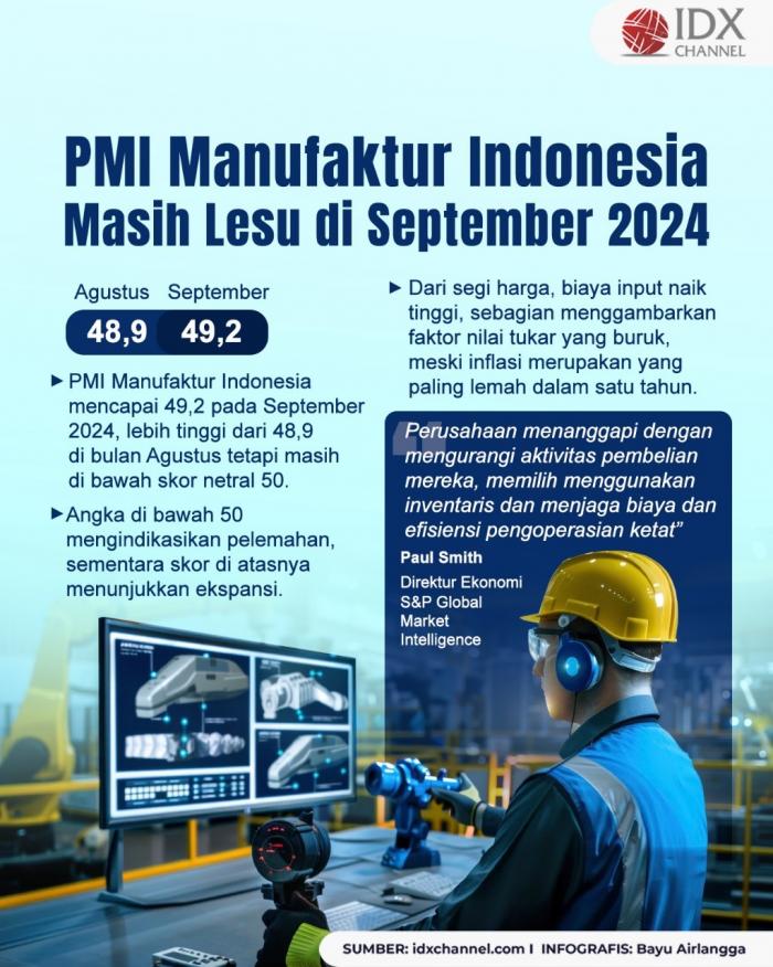 PMI Manufaktur Indonesia Masih Lesu pada September 2024. Grafis: Bayu Airlangga