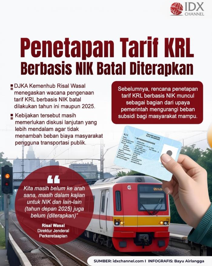 Rencana Penetapan Tarif KRL Berbasis NIK Batal Diterapkan Tahun Ini. Grafis: Bayu Airlangga