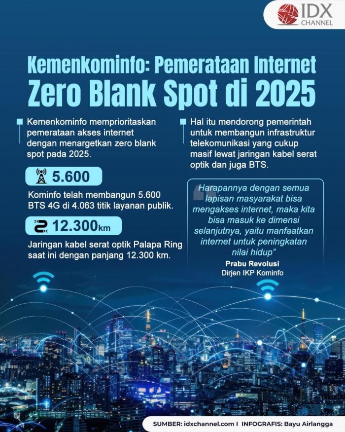 Kemenkominfo Targetkan Pemerataan Internet Capai Zero Blank Spot di 2025. Grafis: Bayu Airlangga