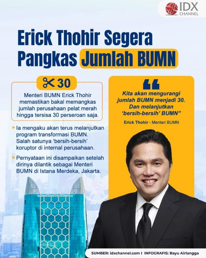 Jadi Menteri Lagi, Erick Thohir Segera Pangkas Jumlah BUMN Jadi 30. Grafis: Bayu Airlangga