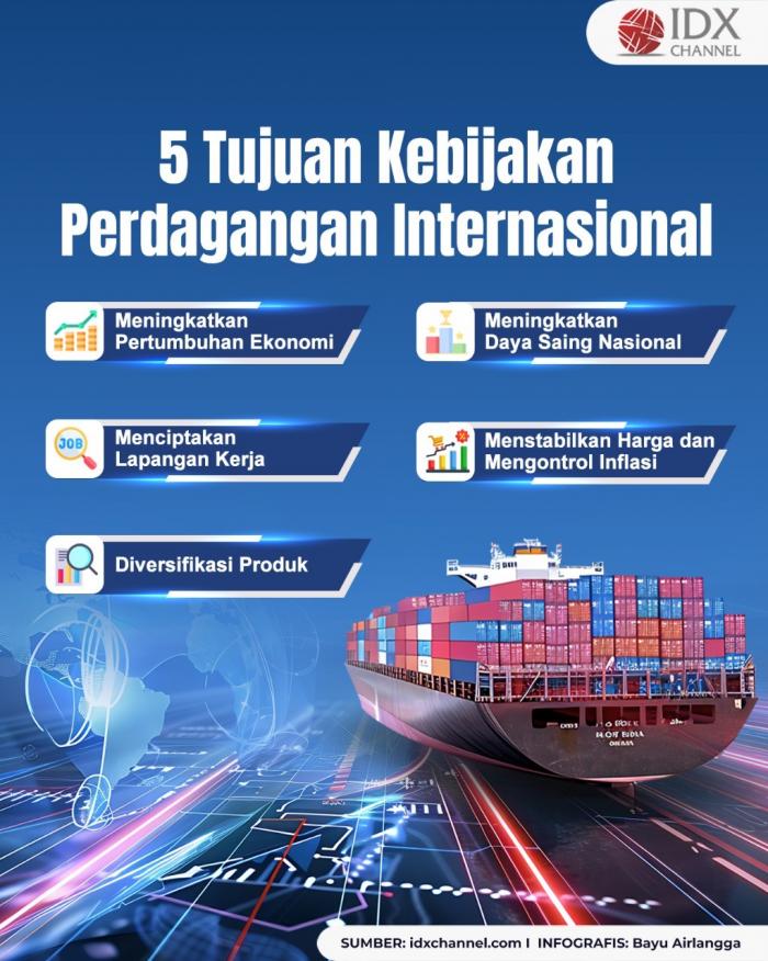 5 Tujuan Kebijakan Perdagangan Internasional yang Perlu Diketahui. Grafis: Bayu Airlangga