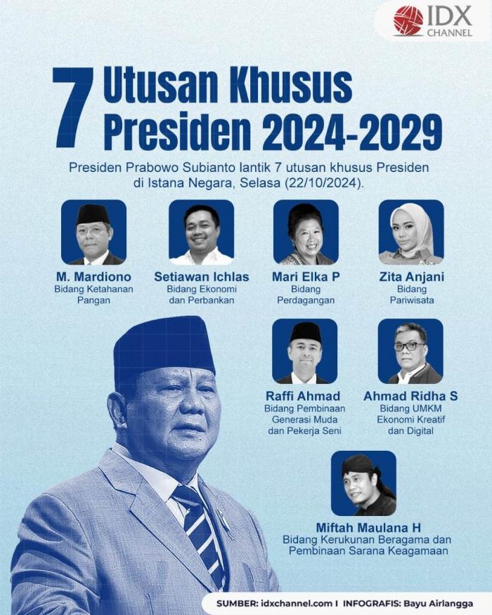 Prabowo Lantik Tujuh Utusan Khusus; Ada Raffi Ahmad, Gus Miftah, dan Zita Anjani. Grafis: Bayu Airlangga