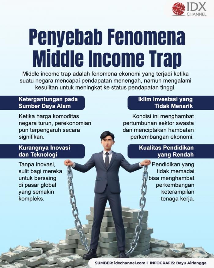 Memahami Middle Income Trap: Penyebab hingga Dampaknya. Grafis: Bayu Airlangga