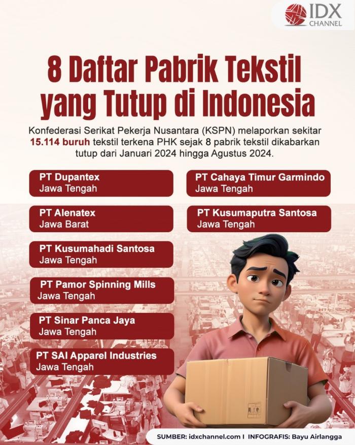 8 Pabrik Tekstil yang Tutup di Indonesia, Belasan Ribu Pekerja Kena PHK. Grafis: Bayu Airlangga